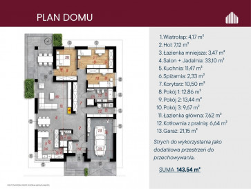 Dom Sprzedaż Budy Głogowskie